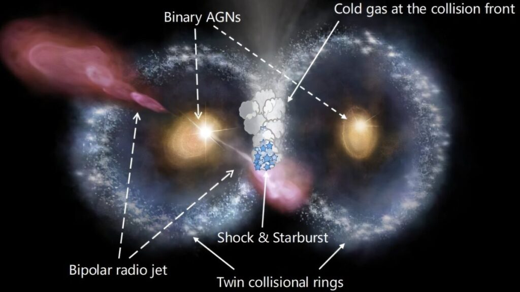 James Webb Telescope Spots Rare ‘Cosmic Owl’ Formed by Colliding Galaxies