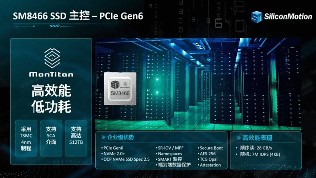 Silicon Motion SM8466 SSD