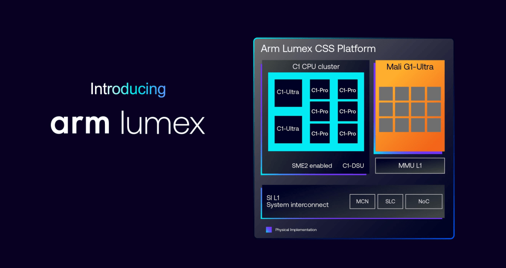 Arm’s bid for smarter, AI-powered phones and PCs begins with Lumex Arm Lumex 1