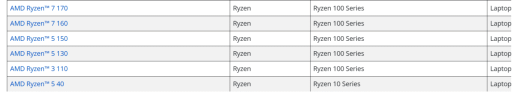 AMD is rebadging 2022 Ryzen processors as ‘new’ chips