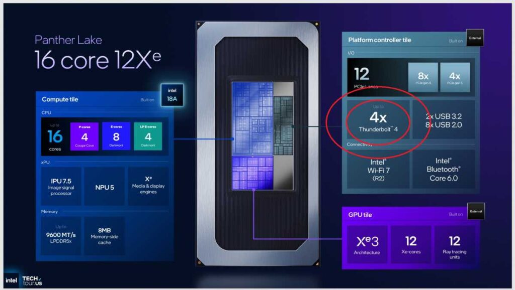 Intel Panther Lake Thunderbolt 4